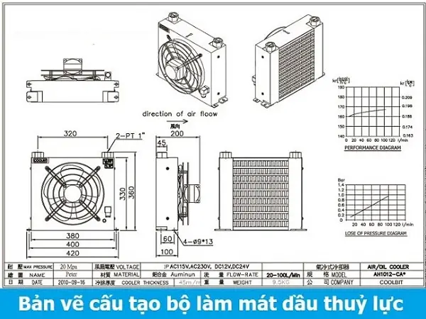 Bản vẽ cấu tạo quạt làm mát dầu thủy lực