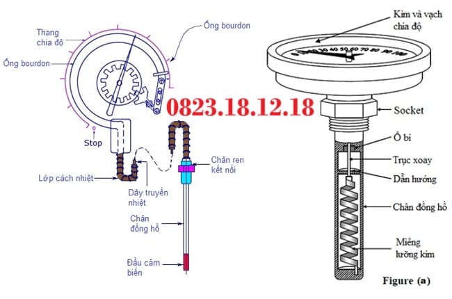 Đồng hồ đo nhiệt độ Wise 3 Cấu tạo của đồng hồ đo nhiệt độ Wise