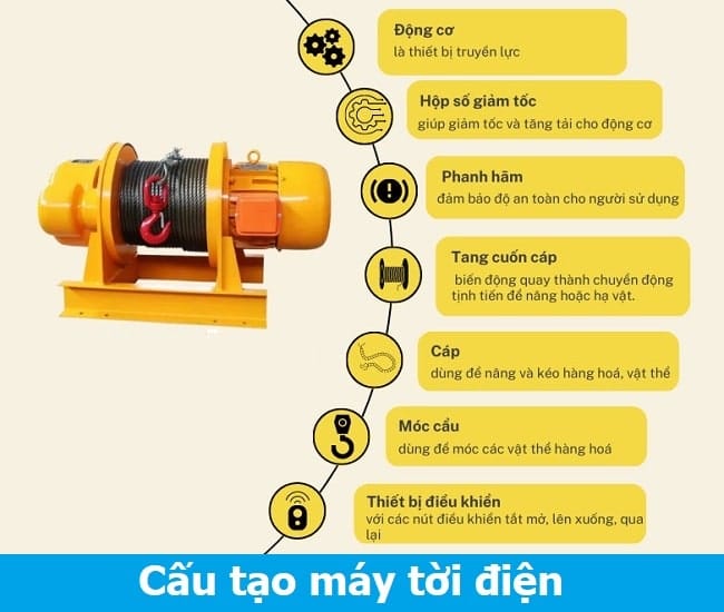 cau tao may toi dien
