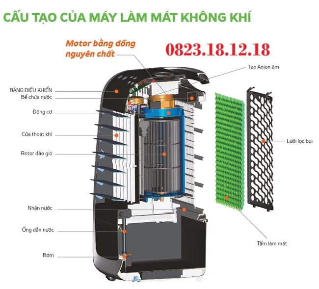 Cấu tạo của quạt làm mát