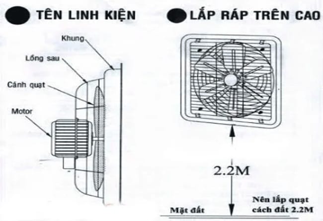 Cấu tạo quạt hút