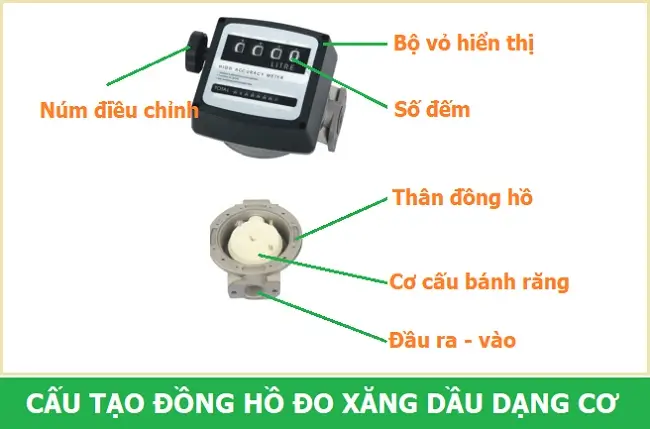 Đồng hồ đo xăng dầu dạng cơ 3 Cấu tạo đồng hồ đo xăng dầu dạng cơ