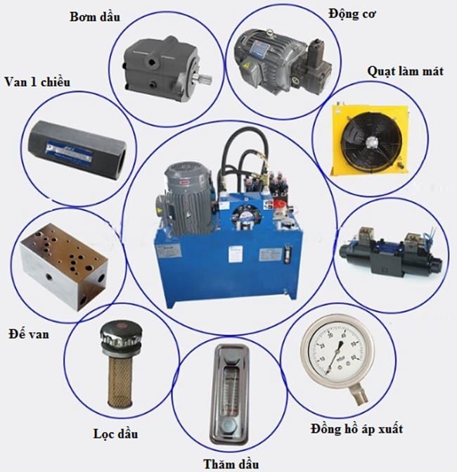 Bộ nguồn thủy lực
