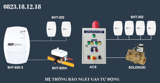 Quy định về kiểm định đầu báo rò rỉ gas