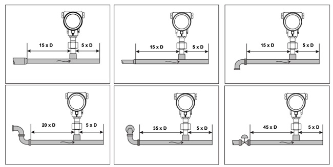 Hướng dẫn lắp đặt đồng hồ đo lưu lượng gas 4 Hướng dẫn lắp đặt đồng hồ đo lưu lượng gas
