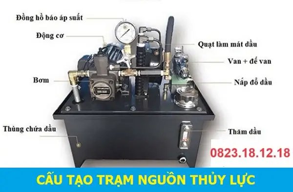 Cấu tạo bộ nguồn thủy lực