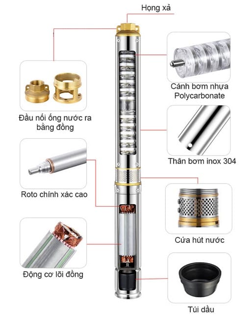 Máy bơm hỏa tiễn 3 Cấu tạo máy bơm hỏa tiễn
