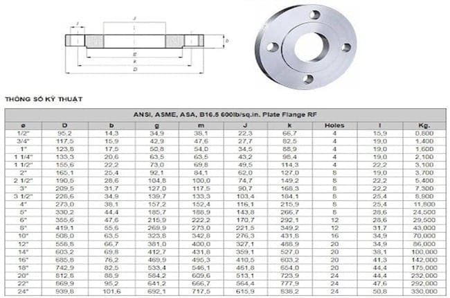 Thông số kĩ thuật của mặt bích