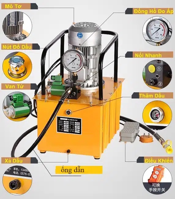 Cấu tạo của bơm điện thủy lực