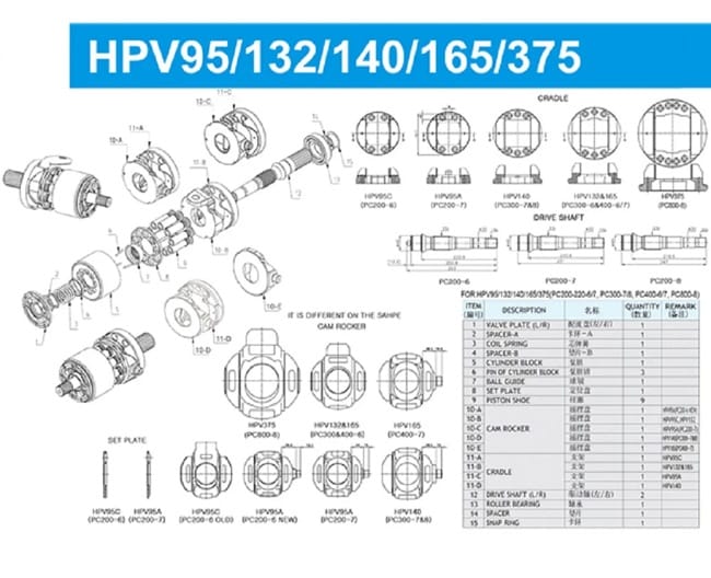 Ruột bơm thủy lực 4 Ruột bơm PC200-8 (HPV95K)
