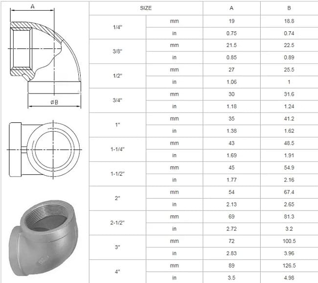 Bảng thông số kích thước cút ren inox