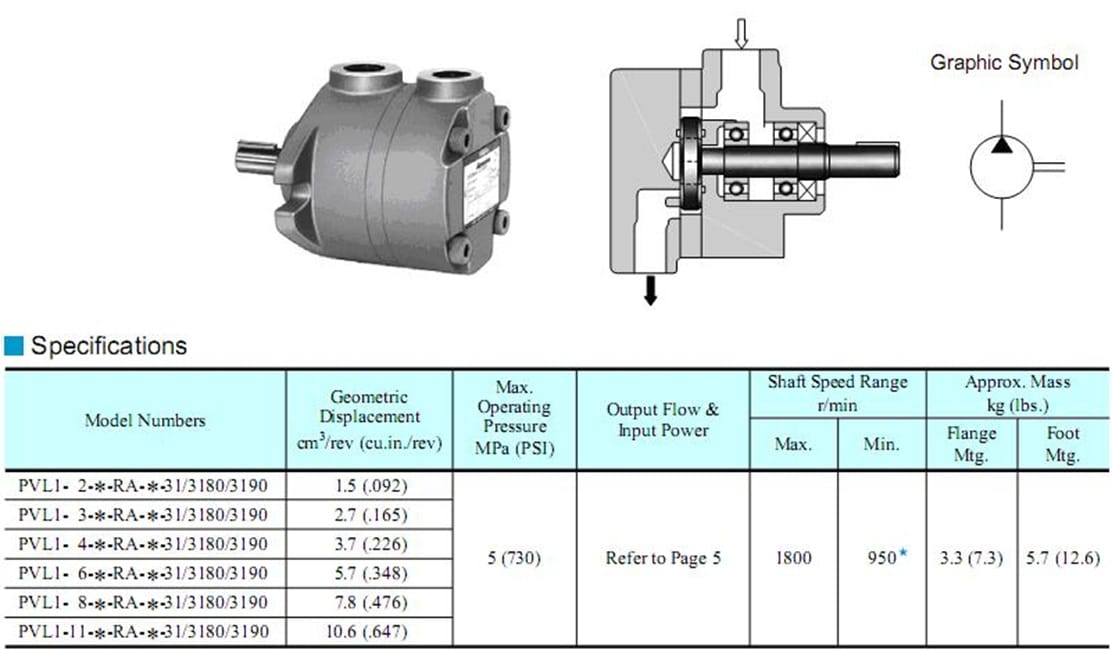 Bơm cánh gạt Yuken 3 Bơm cánh gạt Yuken
