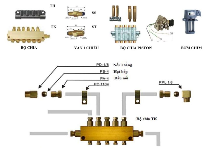 Bộ chia thuỷ lực 3 Cấu tạo bộ chia thủy lực