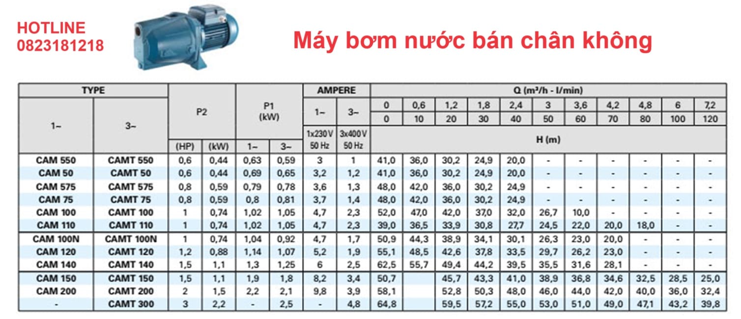 Máy bơm bán chân không