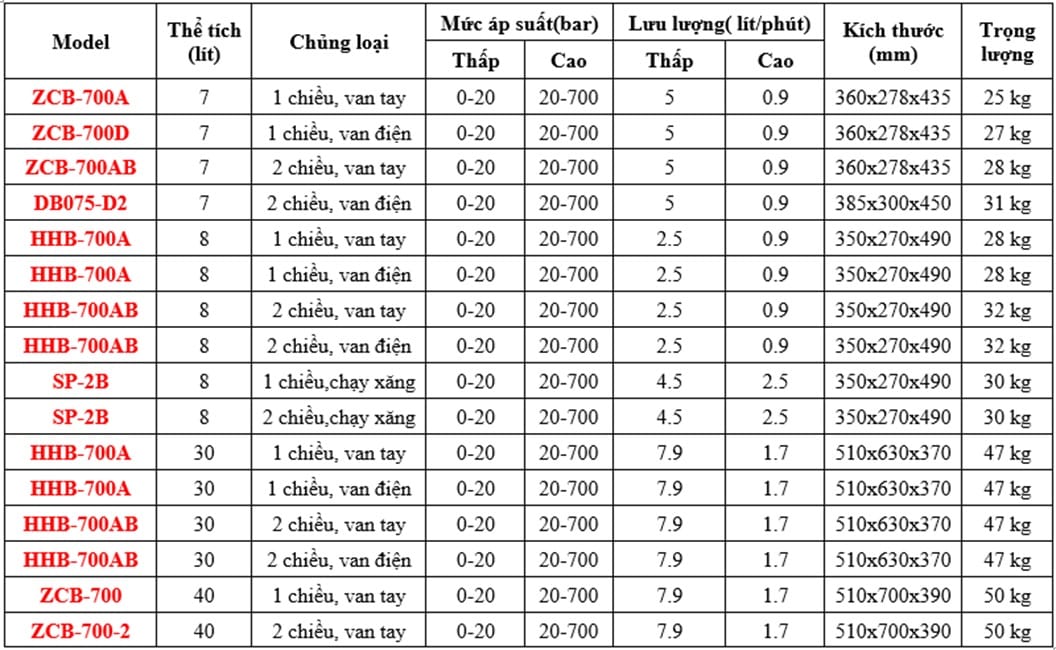 bơm thủy lực 2 chiều 3 thông số Bơm thủy lực 2 chiều