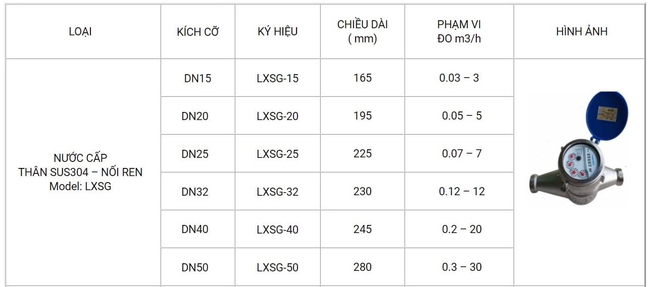 Đồng hồ đo nước Malaysia 20 Đồng hồ đo nước FlowTech Malaysia thân inox