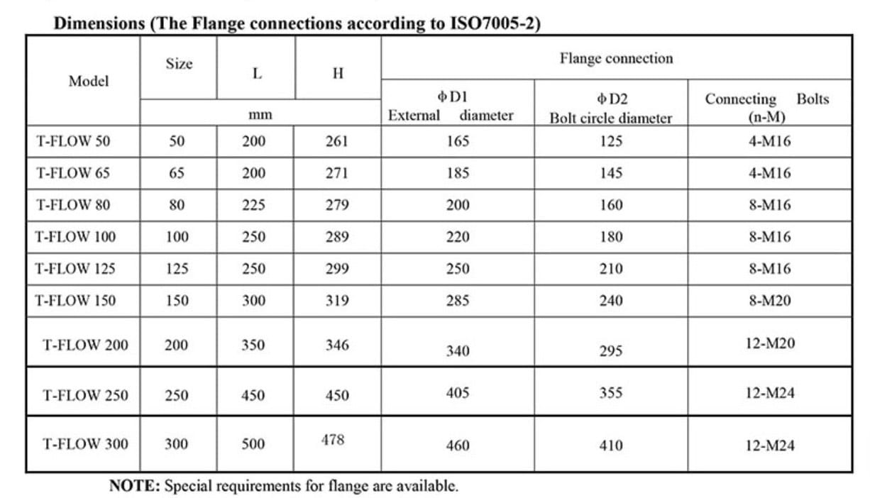 Đồng hồ đo nước Malaysia 12 Đồng hồ đo nước T-Flow Malaysia