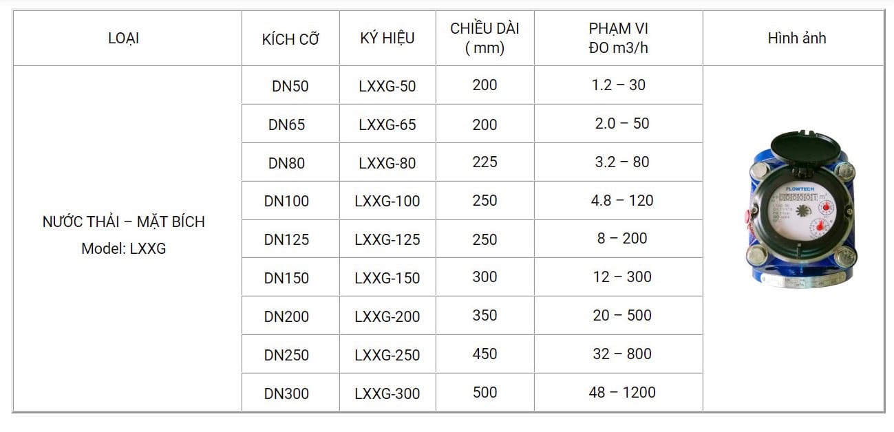 Đồng hồ đo nước Malaysia 14 Đồng hồ đo nước thải FlowTech Malaysia
