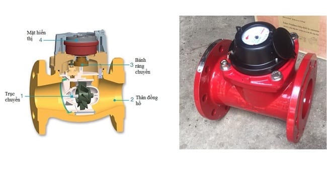 Đồng hồ đo nước thải 3 Cấu tạo Đồng hồ đo nước thải