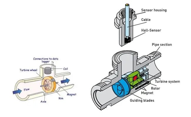 Đồng hồ đo nước thân gang 3 Đồng hồ đo nước thân gang