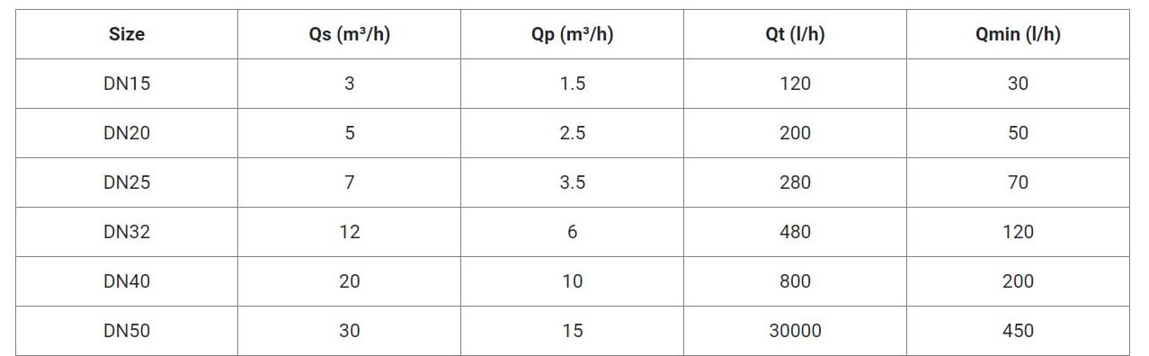 Đồng hồ đo nước Malaysia 7 Đồng hồ đo nước lắp ren malaysia