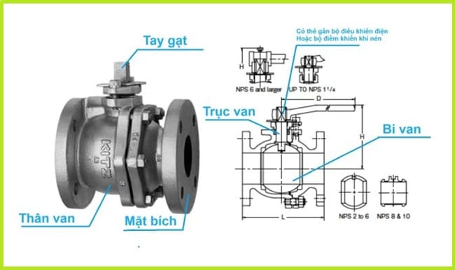 Cấu tạo van bi lắp bích