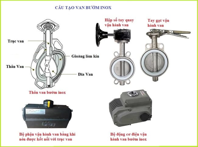 Cấu tạo van bướm inox