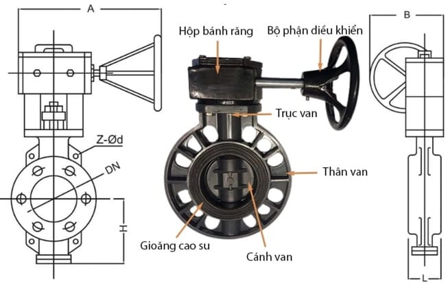 Van bướm nhựa 4 Cấu tạo van bướm nhựa