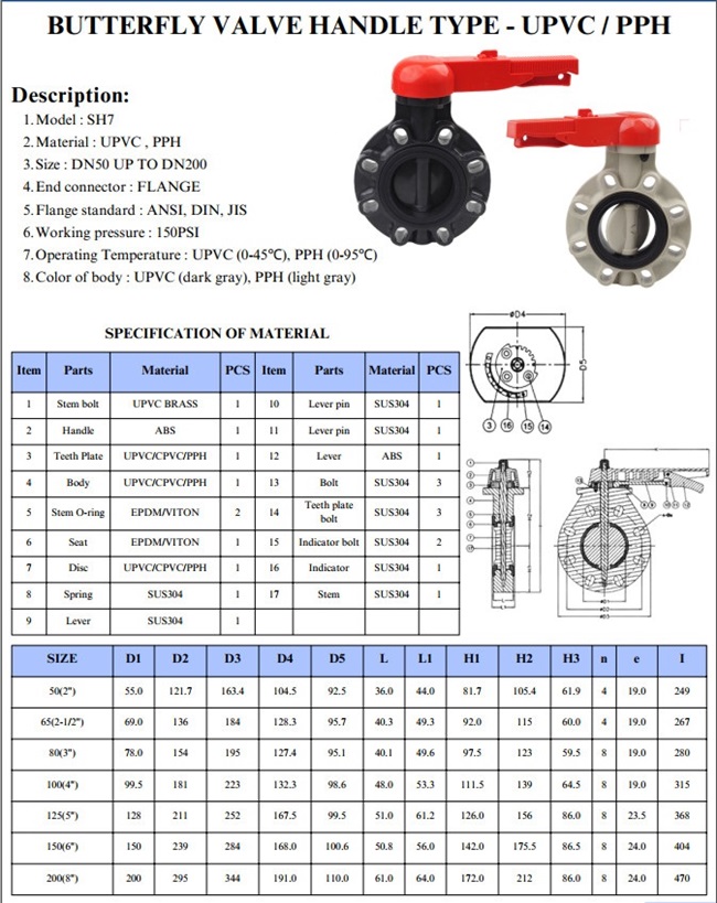 Van bướm nhựa 3 Thông số kỹ thuật của van bướm nhựa