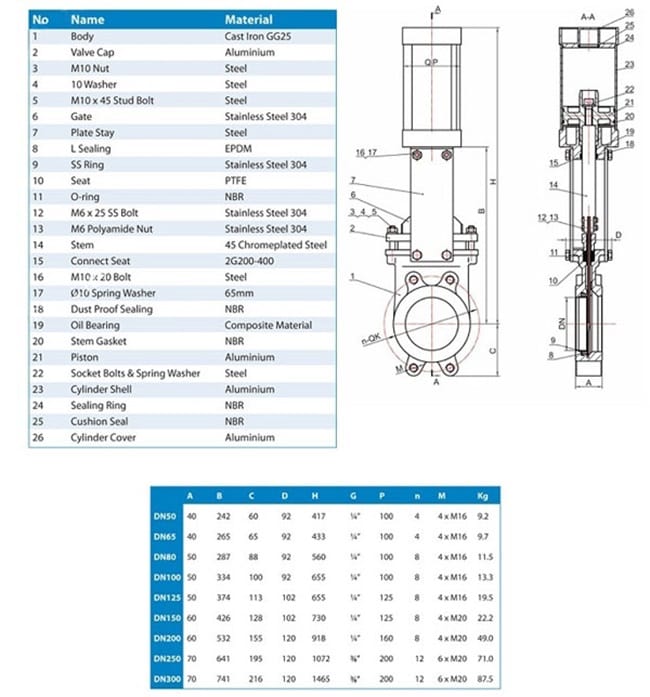 Van dao thép điều khiển khí nén 4 Thông số kỹ thuật van dao khí nén