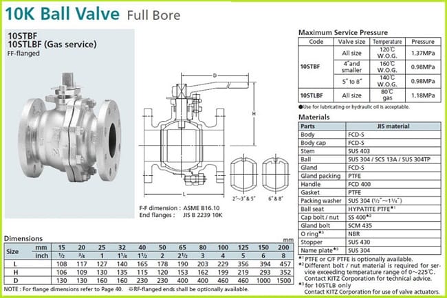 Catalogue van bi mặt bích
