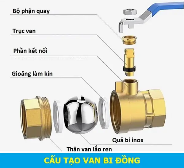 Cấu tạo van bi đồng