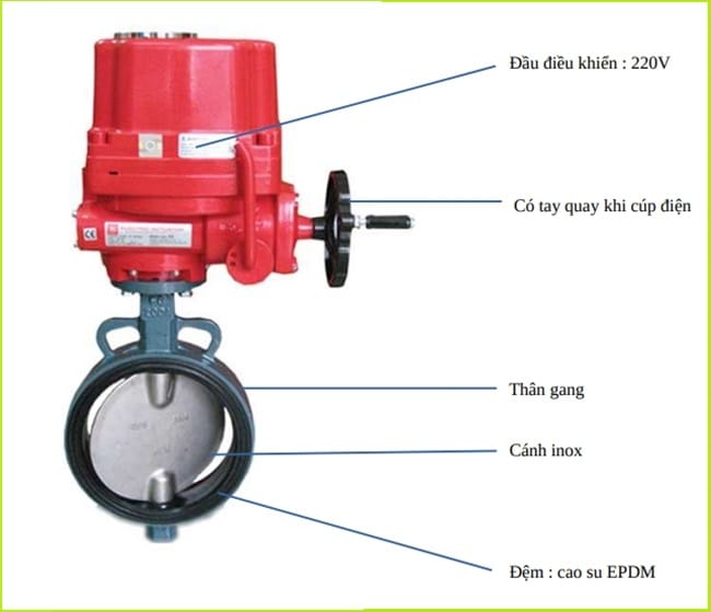 Van bướm gang điều khiển điện 3 Cấu tạo van bướm điều khiển bằng điện