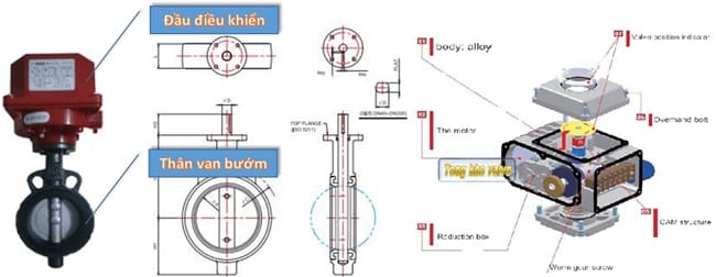 Van bướm thép điều khiển điện 3 Cấu tạo van bướm thép điều khiển điện
