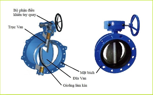 Cấu tạo van bướm mặt bích