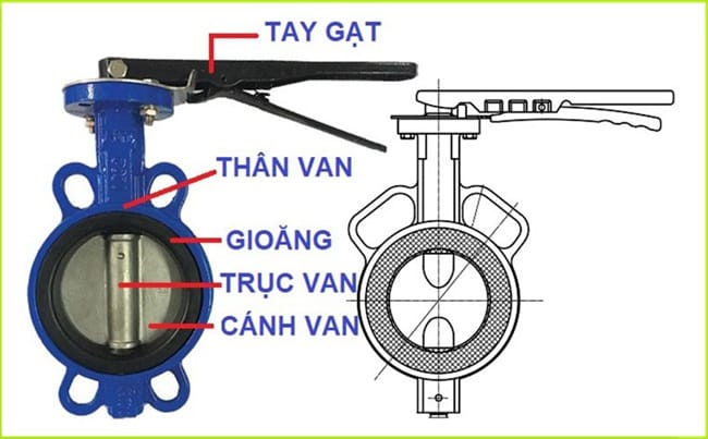 Van bướm tay gạt 3 Cấu tạo van bướm tay gạt