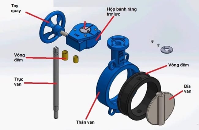 Cấu tạo van bướm wafer