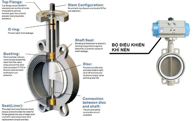 Cấu tạo của van bướm inox điều khiển khí nén