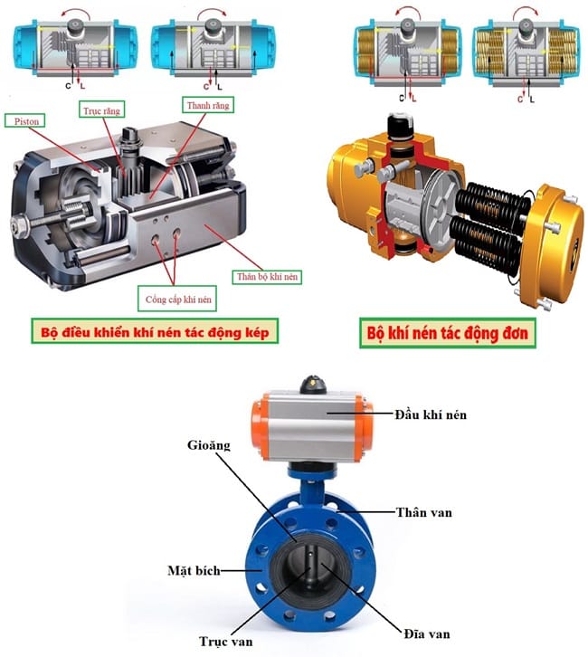 Cấu tạo của van bướm mặt bích điều khiển khí nén