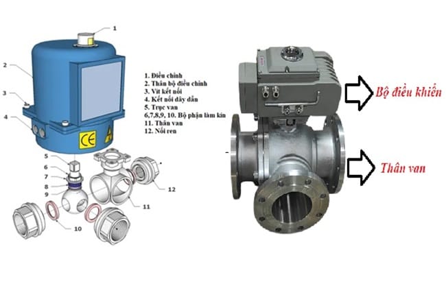 Cấu tạo van bi 3 ngã điều khiển điện