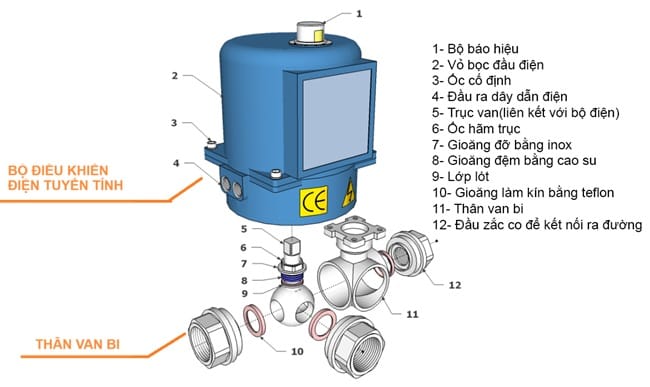 Van bi điều khiển điện tuyến tính 3 Cấu tạo van bi điều khiển điện tuyến tính
