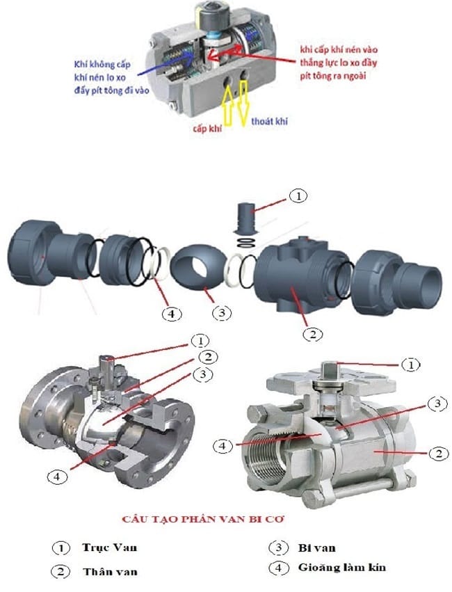 Cấu tạo van bi điều khiển khí nén ON/OFF