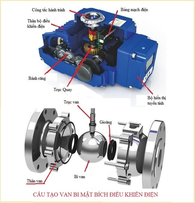 Van bi mặt bích điều khiển điện 3 Cấu tạo van bi lắp bích điều khiển điện