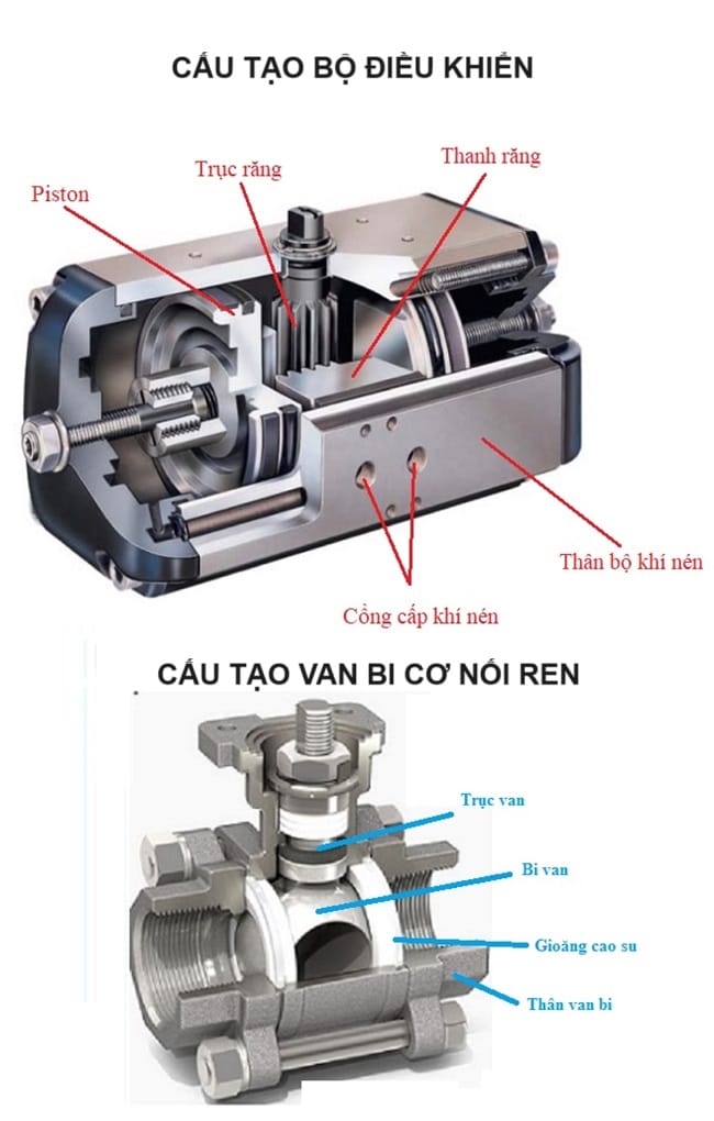 Cấu tạo của van bi nối ren điều khiển khí nén