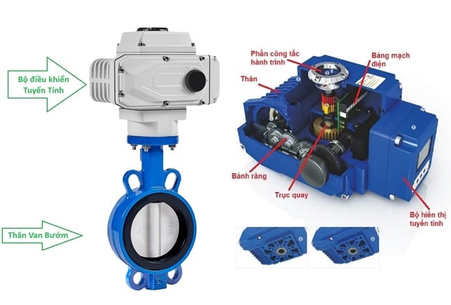 Van bướm điều khiển điện tuyến tính 3 Cấu tạo van bướm điện điều khiển tuyến tính