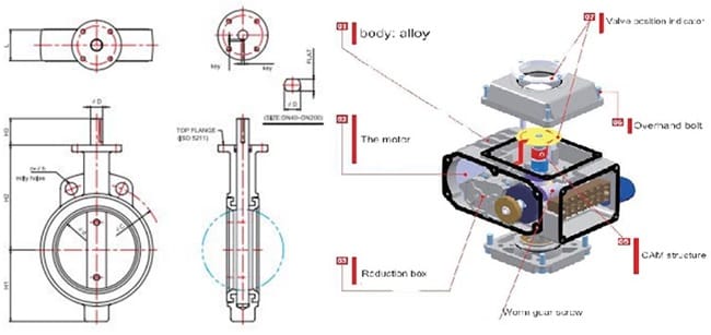 Van bướm inox điều khiển điện 3 Cấu tạo van bướm inox điều khiển điện