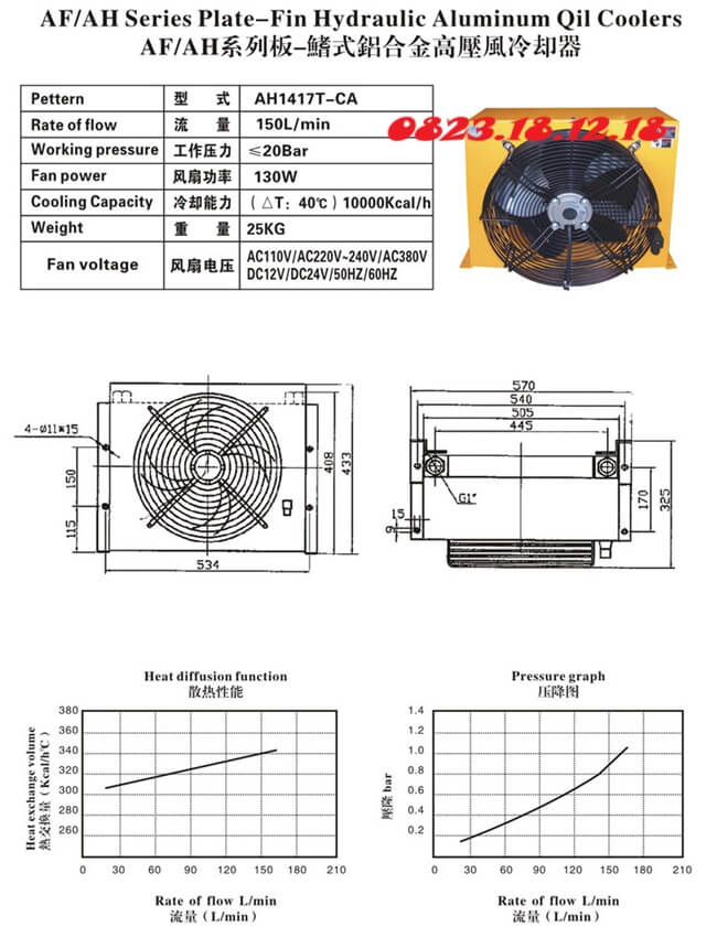 Quạt làm mát dầu AH1417T-CA 3 Thông số kỹ thuật của quạt làm mát dầu AH1417T-CA