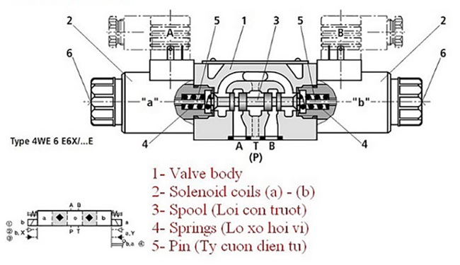 Cấu Tạo Của Van Thủy Lực