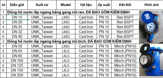 Đồng hồ đo nước nóng 11 Đồng hồ đo nước nóng Unik