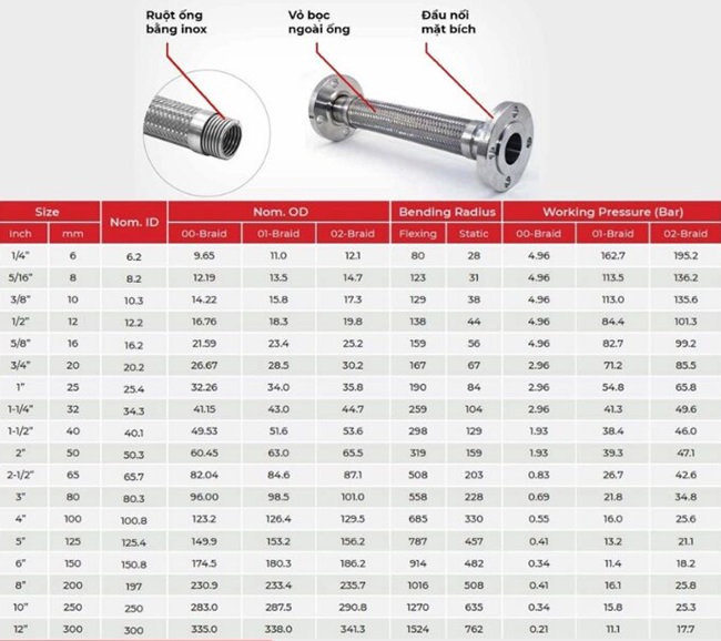 Thông số kỹ thuật của khớp nối mềm inox mặt bích 